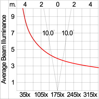 ALESSA/1 1000 DMX - CV