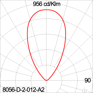 ALESSA/1 1000 DMX - CV