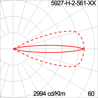 Micro ALPHA Round - CV