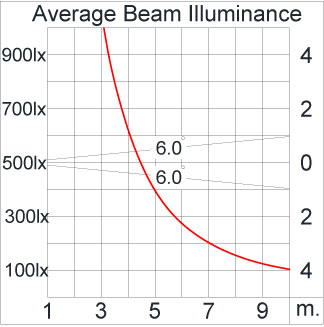 Medium ALPHA Square