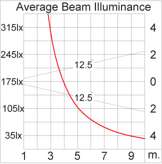 Medium ALPHA Square