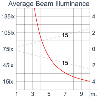 Mini ALPHA Square - Gear