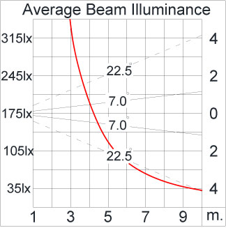Medium ALPHA Square Arm