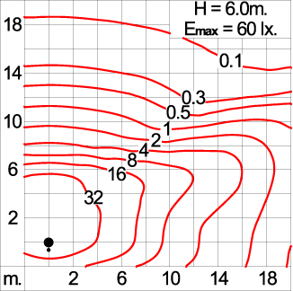 Mini ANDROMEDA - HE