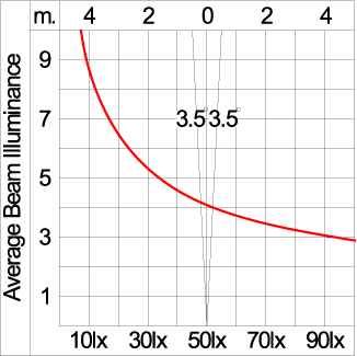 Mini ARC