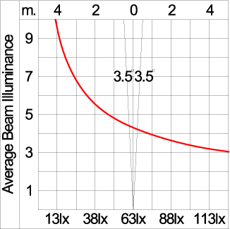 Mini ARC