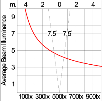 ARC