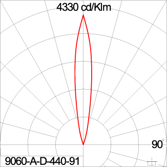 ARC - CC (DMX)
