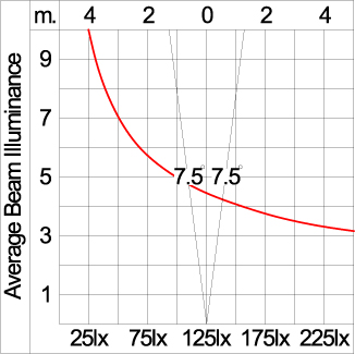 ARC - CC (DMX)
