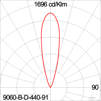 ARC - CC (DMX)