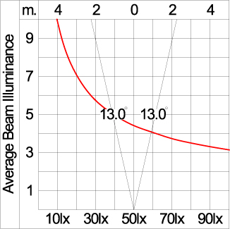 ARC - CC (DMX)