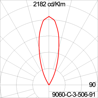 ARC