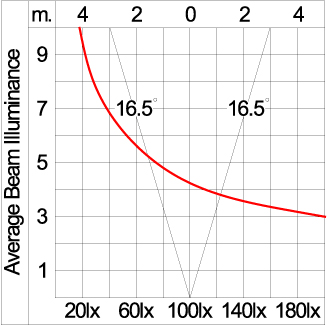 ARC