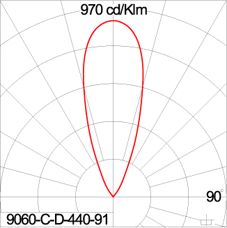 ARC - CC (DMX)