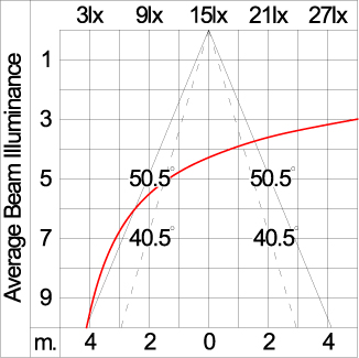 Mini ARGOS - Up / Down