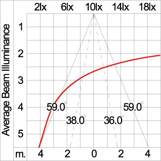 Mini ARGOS - Up / Down