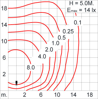ATHLON Optic