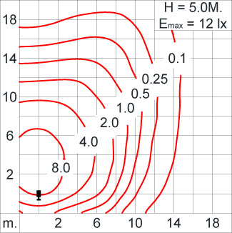 ATHLON Optic