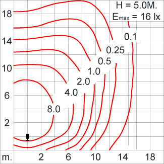ATHLON Optic
