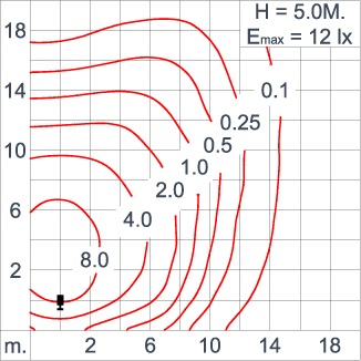ATHLON Optic