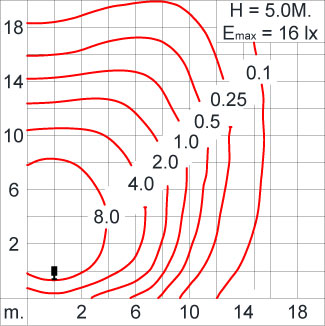 ATHLON Optic