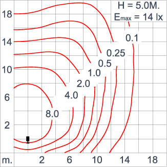 ATHLON Optic