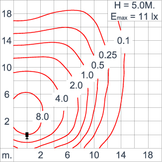 ATHLON Optic