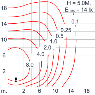 ATHLON Optic