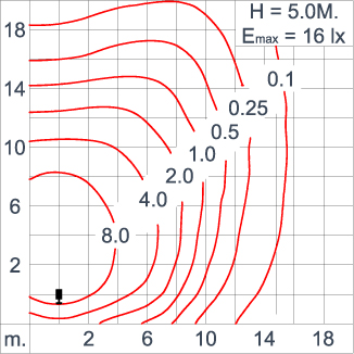 ATHLON Optic