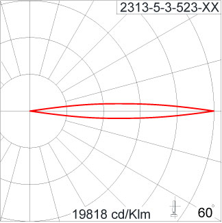 ATHLON Optic
