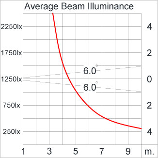 ATHLON Optic