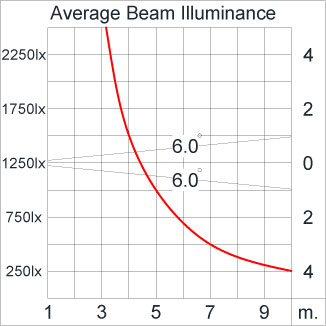 ATHLON Optic