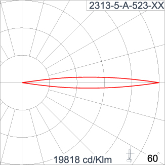 ATHLON Optic