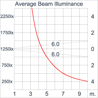 ATHLON Optic