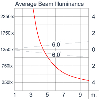 ATHLON Optic