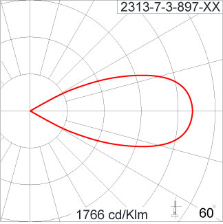 ATHLON Optic
