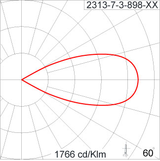 ATHLON Optic