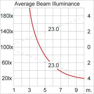 ATHLON Optic