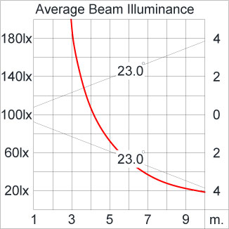 ATHLON Optic