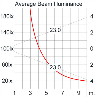 ATHLON Optic