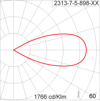 ATHLON Optic
