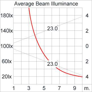 ATHLON Optic