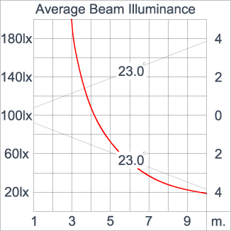 ATHLON Optic