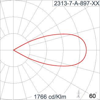 ATHLON Optic