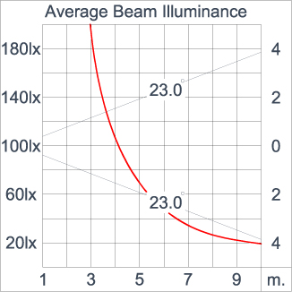 ATHLON Optic