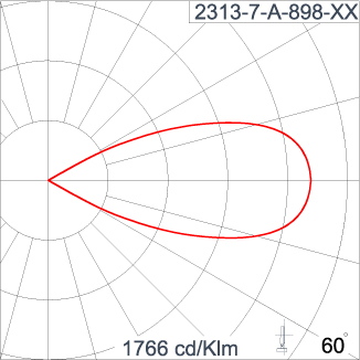 ATHLON Optic