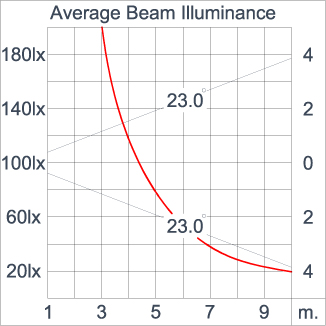 ATHLON Optic