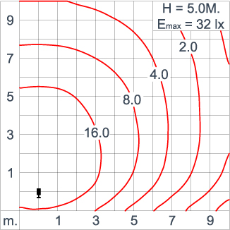 ATHLON Arm