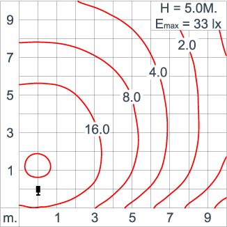 ATHLON Arm