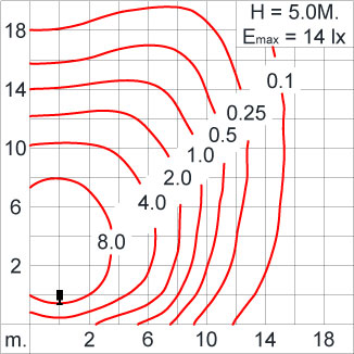 ATHLON Optic